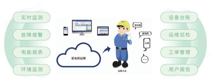 企业有必要建立智慧能源管理平台吗(图10)
