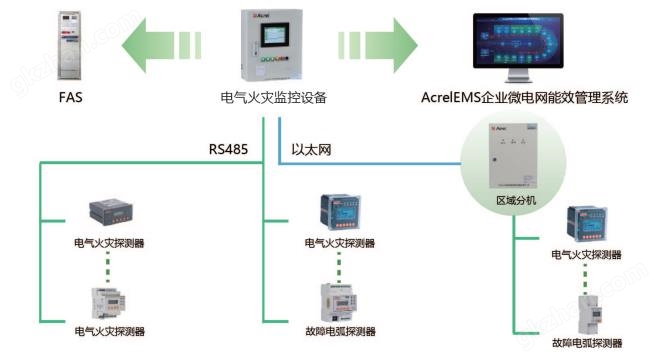 企业有必要建立智慧能源管理平台吗(图11)