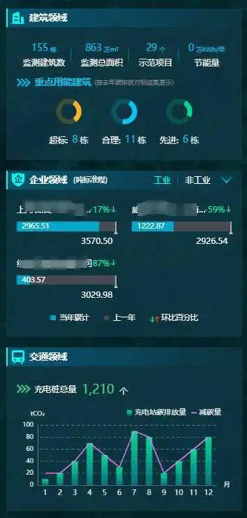 静安区打造能源和双碳智慧监管平台(图3)