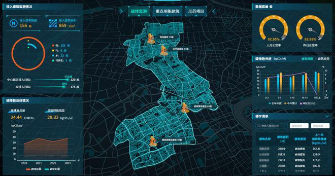 静安区打造能源和双碳智慧监管平台(图4)
