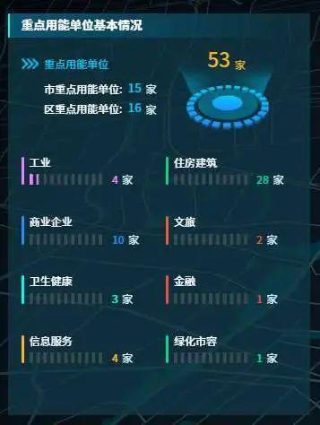 静安区打造能源和双碳智慧监管平台(图6)