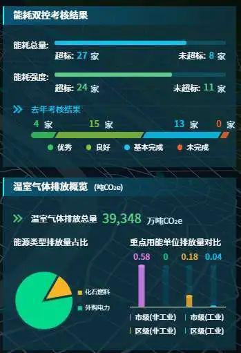 静安区打造能源和双碳智慧监管平台(图7)