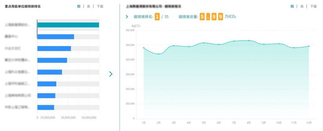 静安区打造能源和双碳智慧监管平台(图5)