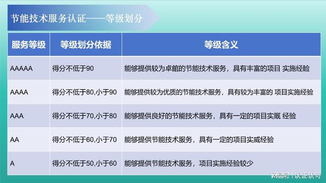 节能技术服务认证介绍