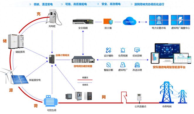 AcrelEMS30智慧能源管理平台如何帮助企业实现能源管控