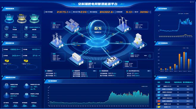 AcrelEMS30智慧能源管理平台如何帮助企业实现能源管控(图3)