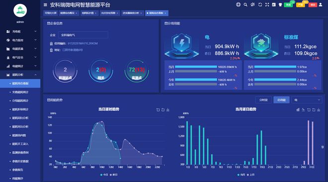 AcrelEMS30智慧能源管理平台如何帮助企业实现能源管控(图5)