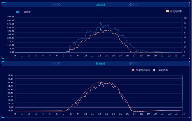 AcrelEMS30智慧能源管理平台如何帮助企业实现能源管控(图4)