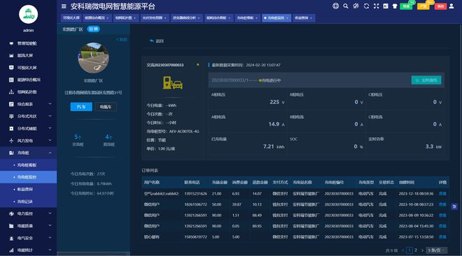 AcrelEMS30智慧能源管理平台如何帮助企业实现能源管控(图6)