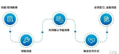 为什么加盟？八大招商优势助你掘金万亿市场！(图7)