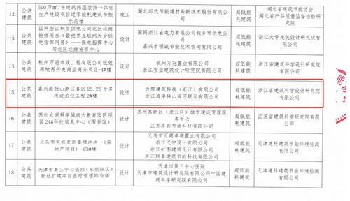 我市一项目通过近零能耗建筑测评(图2)