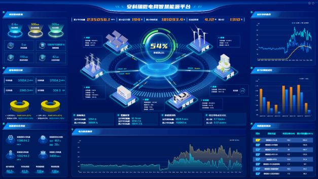 安科瑞智慧能源管理平台助力虚拟电厂快速发展(图1)