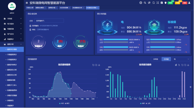 安科瑞智慧能源管理平台助力虚拟电厂快速发展(图6)