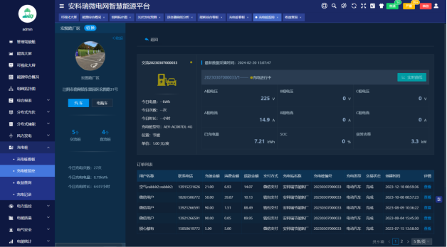 安科瑞智慧能源管理平台助力虚拟电厂快速发展(图7)