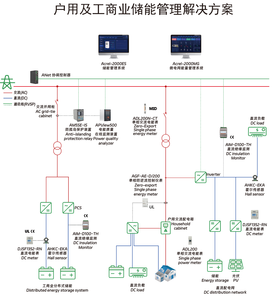 绿色转型新篇章：EMS智慧能源管理系统在工厂中的实践——安科瑞丁佳雯(图1)
