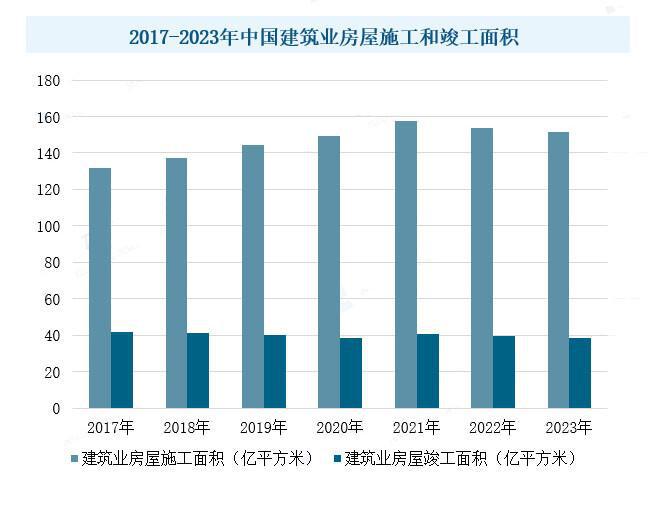 中国石膏板行业市场需求稳健复苏未来有广阔的提升空间(图4)