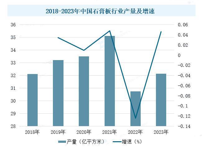 中国石膏板行业市场需求稳健复苏未来有广阔的提升空间(图5)