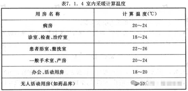 【莱温坦伯】综合医院建筑的采暖、通风及空调系统的一般规定