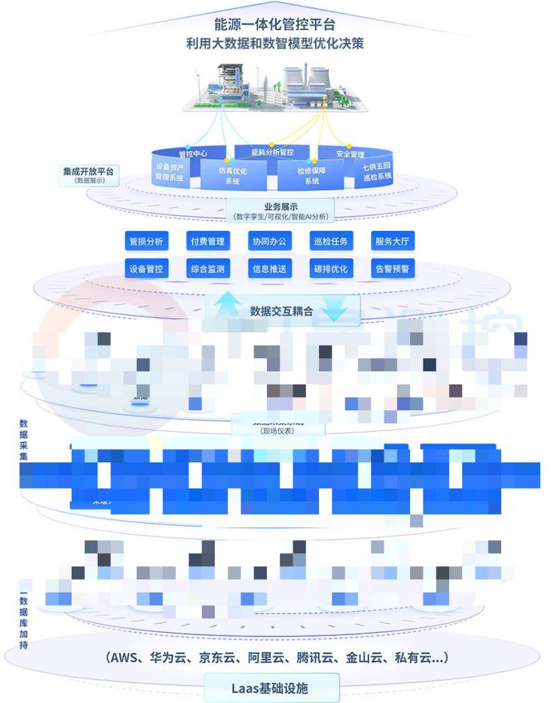 智慧能源系统开启能源利用新篇章(图2)
