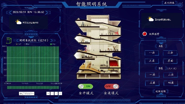 西安校园智慧能源管理平台介绍(图2)