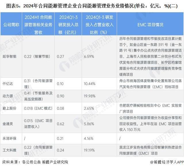 【干货】合同能源管理行业产业链全景梳理及区域热力地图(图5)