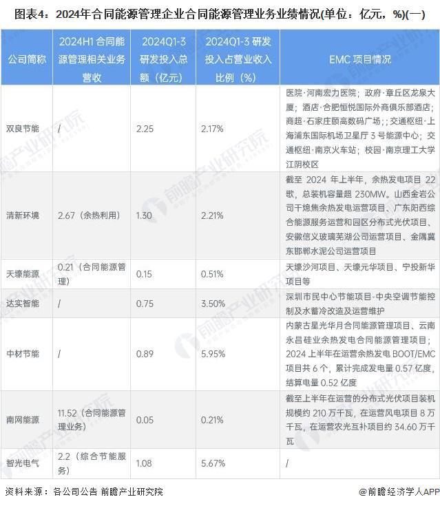 【干货】合同能源管理行业产业链全景梳理及区域热力地图(图4)