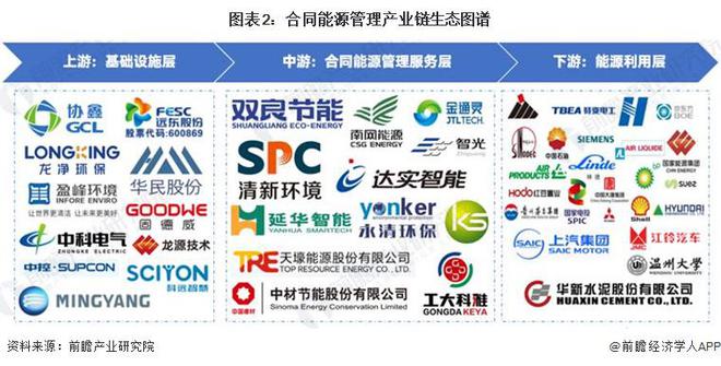 【干货】合同能源管理行业产业链全景梳理及区域热力地图(图2)