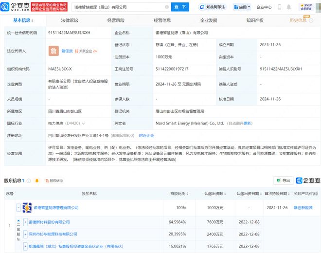 诺德股份投资成立智慧能源公司含光伏相关业务(图1)