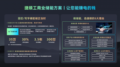 智慧储充位新品发布工商储亮眼登场回顾2024捷顺数字能源创新之路(图2)