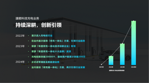智慧储充位新品发布工商储亮眼登场回顾2024捷顺数字能源创新之路(图1)