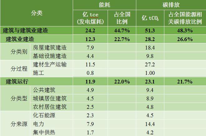 《2024中国城乡建设领域碳排放研究报告（2024年版）