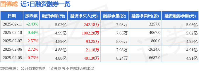 固德威（688390）2月11日主力资金净卖出43151万元(图2)