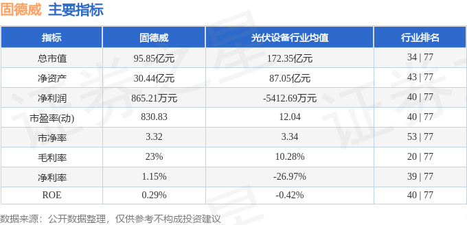 固德威（688390）2月11日主力资金净卖出43151万元(图3)