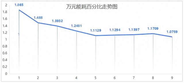 这项重要指标骤降42%这家省级医院如何做到？绿色医院建设