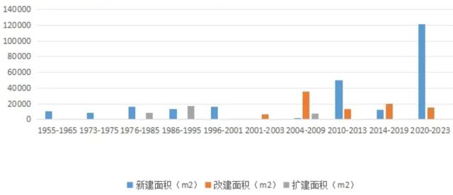 这项重要指标骤降42%这家省级医院如何做到？绿色医院建设(图2)