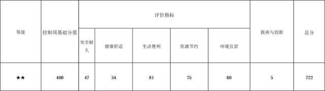这项重要指标骤降42%这家省级医院如何做到？绿色医院建设(图7)