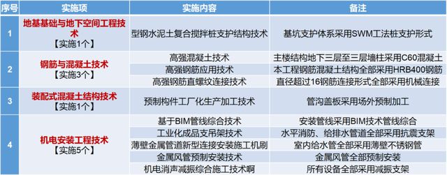 这项重要指标骤降42%这家省级医院如何做到？绿色医院建设(图5)
