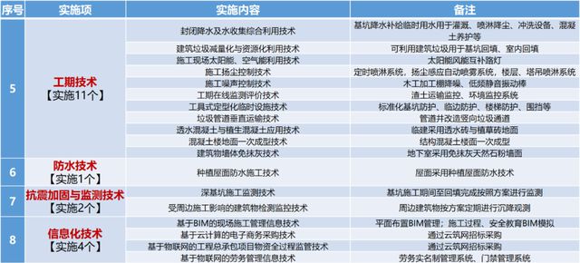 这项重要指标骤降42%这家省级医院如何做到？绿色医院建设(图6)