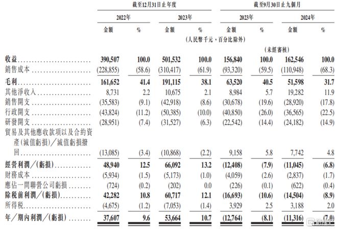背靠7000亿巨头山东胜软科技弃A赴港依赖大客户！(图4)