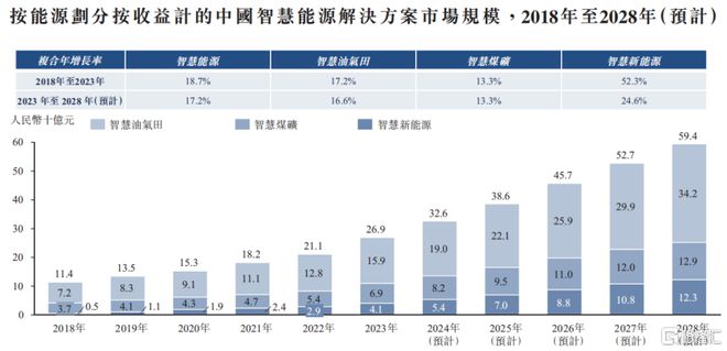 背靠7000亿巨头山东胜软科技弃A赴港依赖大客户！(图6)