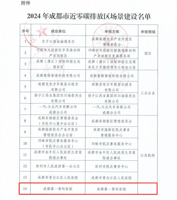 “医管家”智慧能源托管：为医院绿色转型赋能(图4)