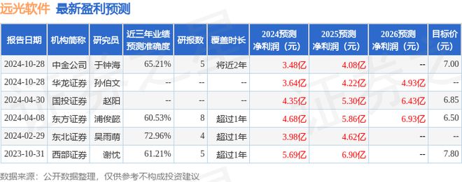 远光软件：国金证券、磐厚资本等多家机构于2月18日调研我司(图1)