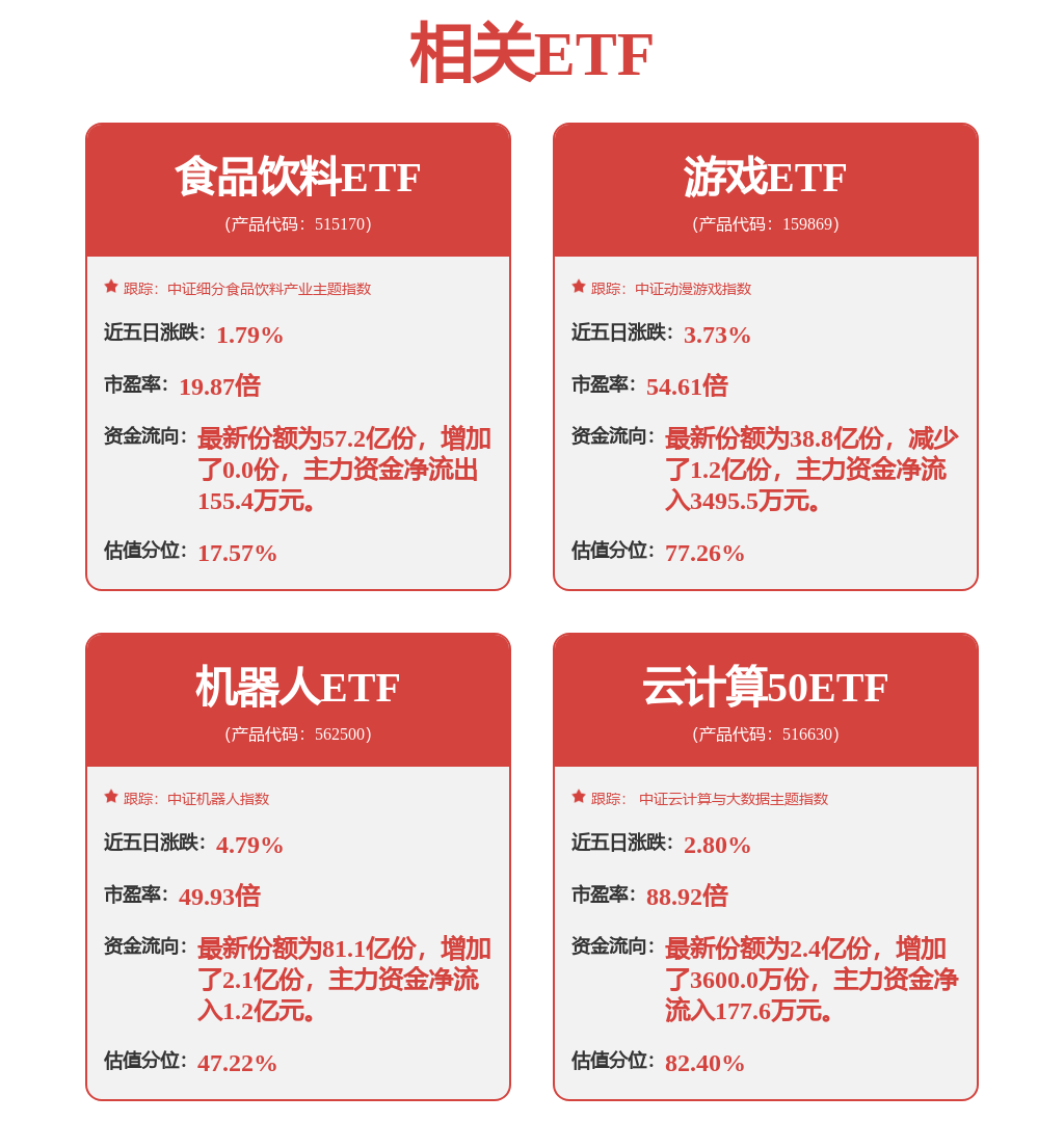 揭秘涨停逾10股涨停！机器人板块领涨市场
