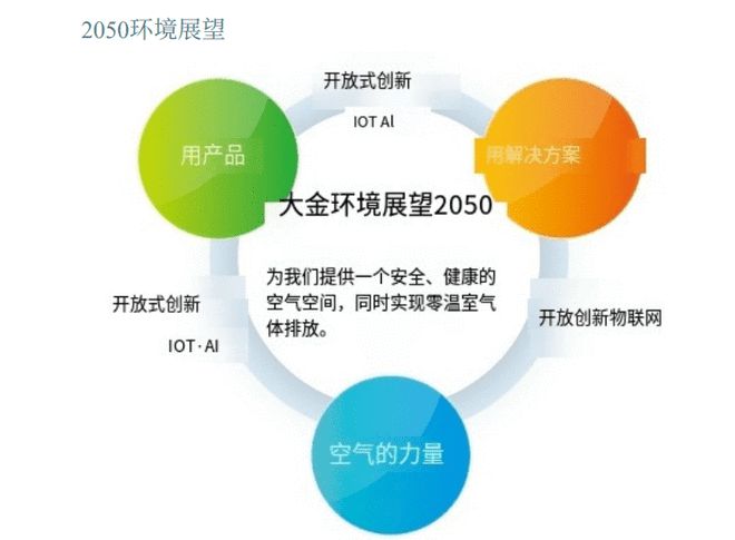 高质量稳增长大金荣获上海市静安区“2024年度高质量发展突出贡献奖”(图4)