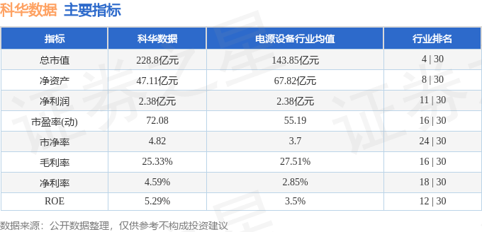 科华数据（002335）2月26日主力资金净卖出298554万元(图3)