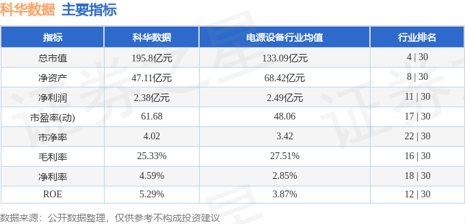 科华数据（002335）3月3日主力资金净卖出755246万元(图3)
