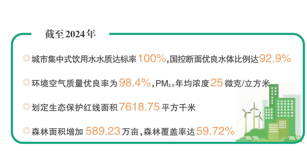 十年拼搏绘就美丽红河新画卷