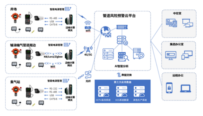 2024世界石油天然气大会开幕同创双子AI管道预警平台守护能源管道安全(图2)