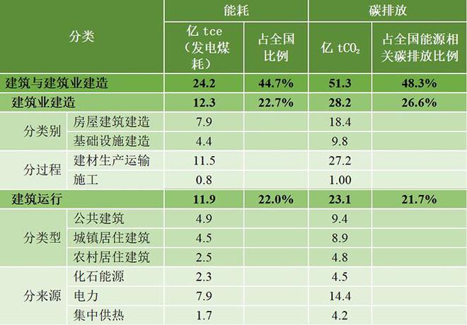 存量优化与增量控制并重我国城乡建设节能降碳进入新阶段