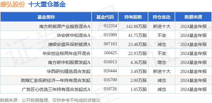 盛弘股份（300693）2024年年报简析：营收净利润同比双双增长公司应收账款体量较大(图3)